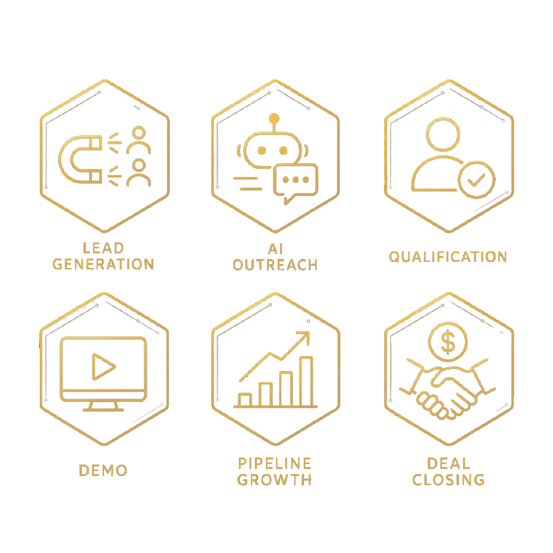 The revenue engine: lead generation, AI outreach, qualification, demo, pipeline growth, deal closing