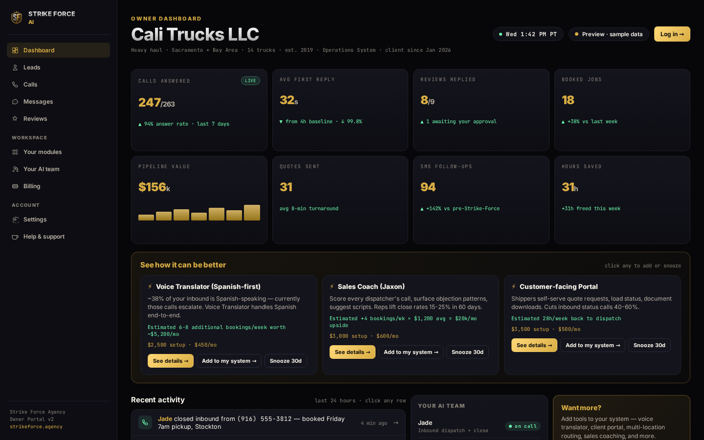Owner dashboard for a technology services company — showing AI call metrics, lead pipeline, and revenue tracking